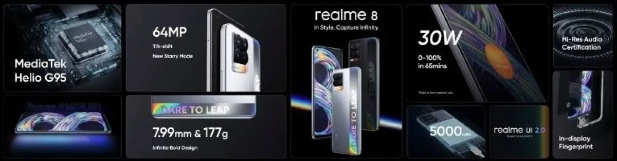 Realme 8 Pro dévoilé avec une caméra principale de 108 MP, une charge de fléchettes de 50 W, des balises Realme 8