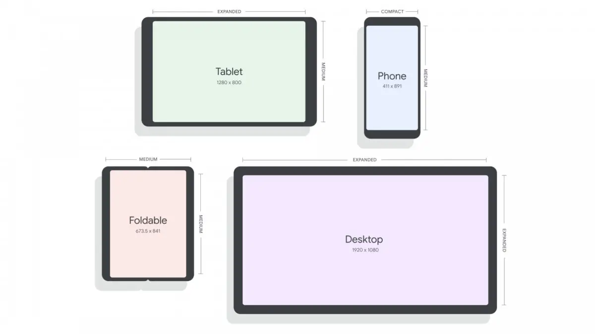 Google dévoile Android 12L, adapté aux tablettes, aux appareils pliables et aux appareils ChromeOS
