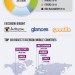 Facebook-and-Mobile-Growth-Infographic