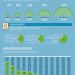 facebook-marketing-cout-infographie