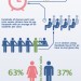 seniors-and-facebook-infographic
