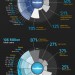 facebook-vs-twitter-infographic