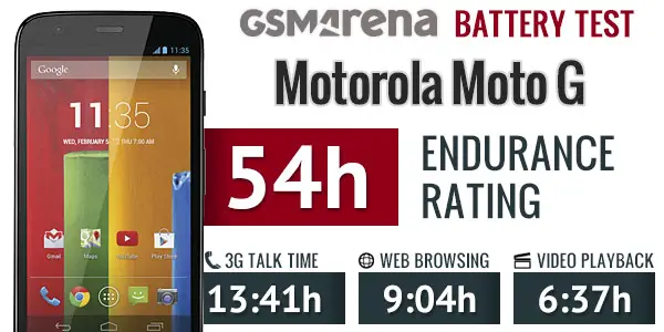 Flashback : le Moto G était l'un des meilleurs smartphones à 200 $ que vous puissiez acheter en 2013