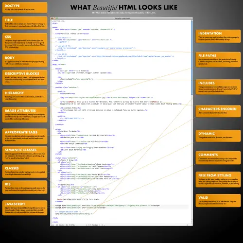 [Webdesign / Illustration] A quoi ressemble du « beau code HTML »?