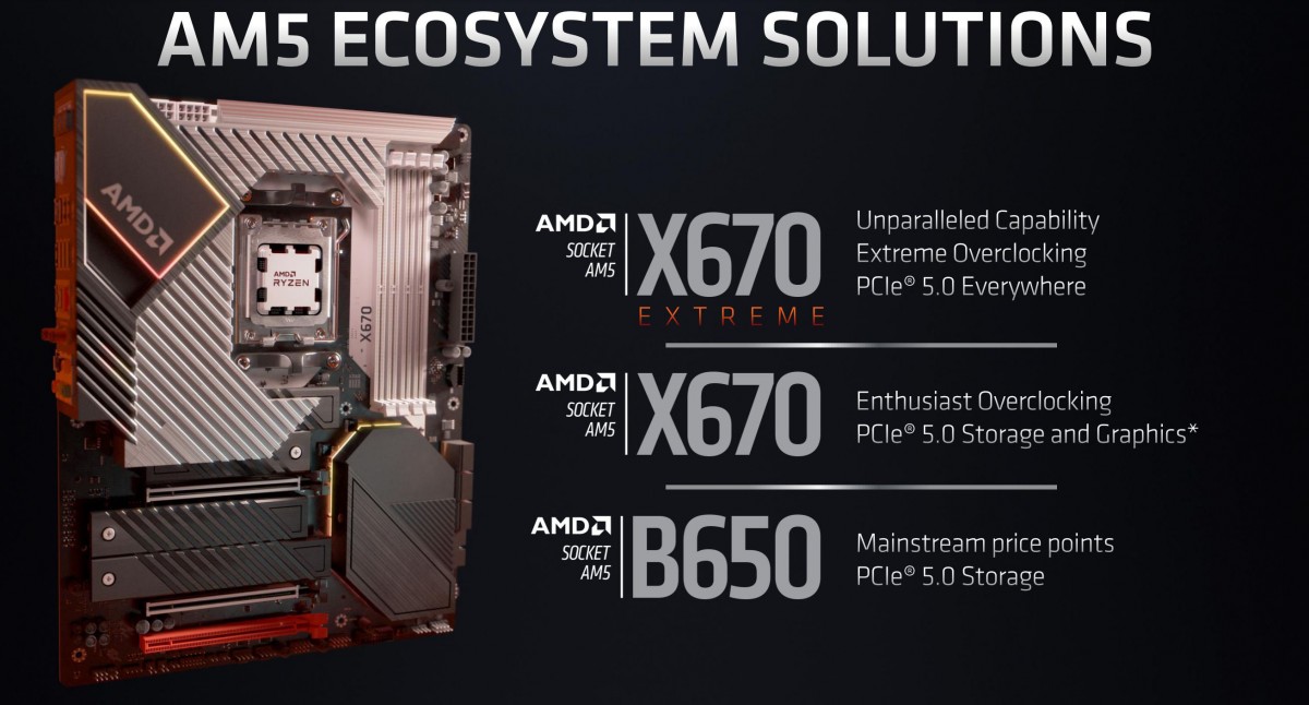 AMD présente le processeur de la série Ryzen 7000 fonctionnant à 5,5 GHz