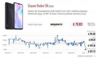 Realme C35 et Xiaomi Redmi 9A